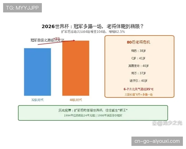 2026世界杯赛制改革最大受益方是谁 2026世界杯赛制改革最大受益方是谁